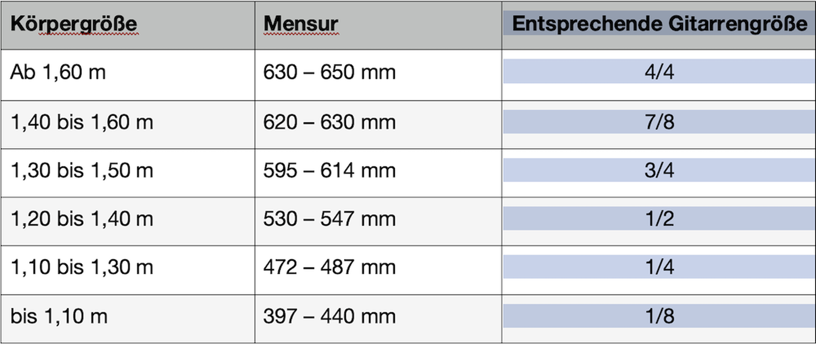 Size chart for classical guitars