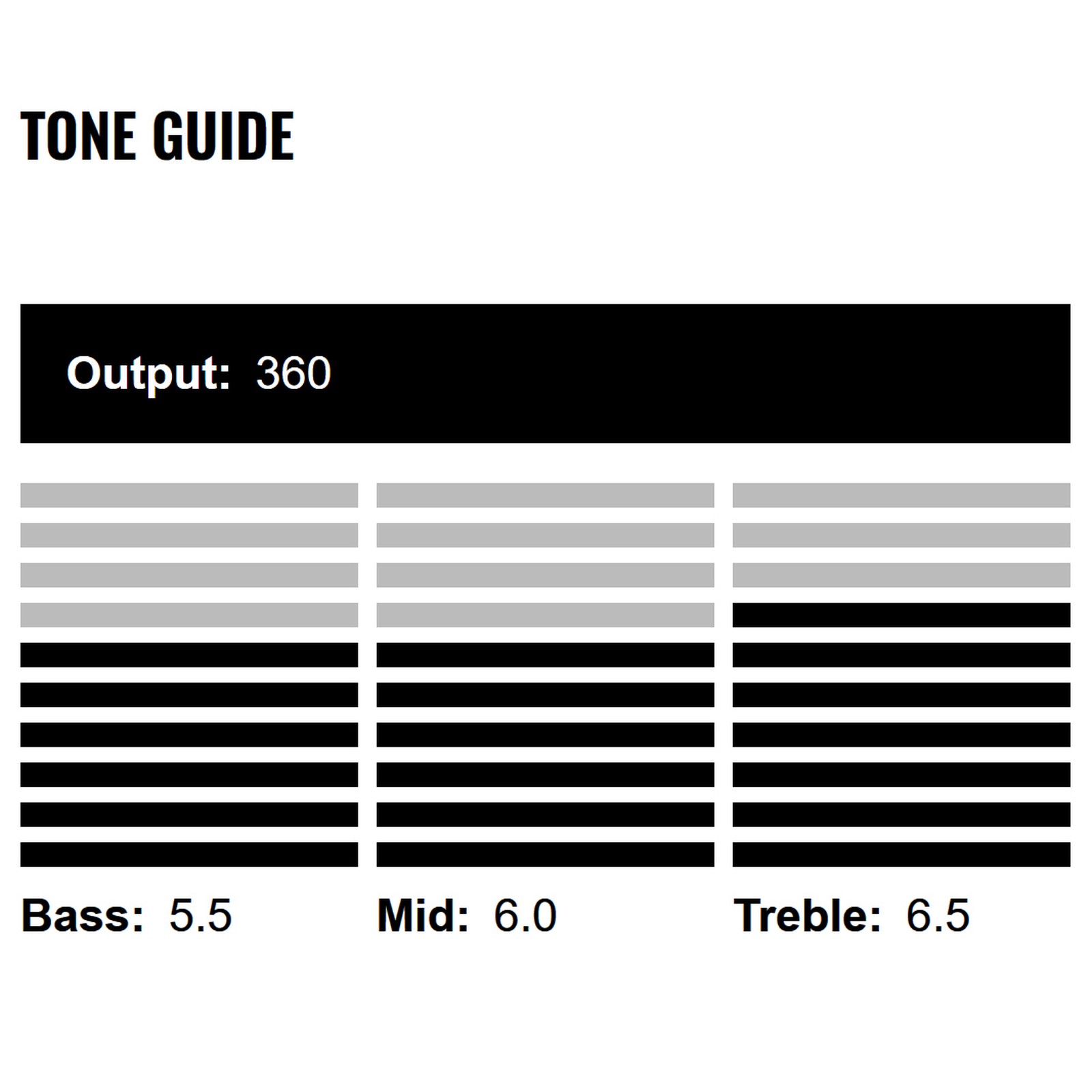 DiMarzio D Activator 8 Neck DP819 EQ Diagramm