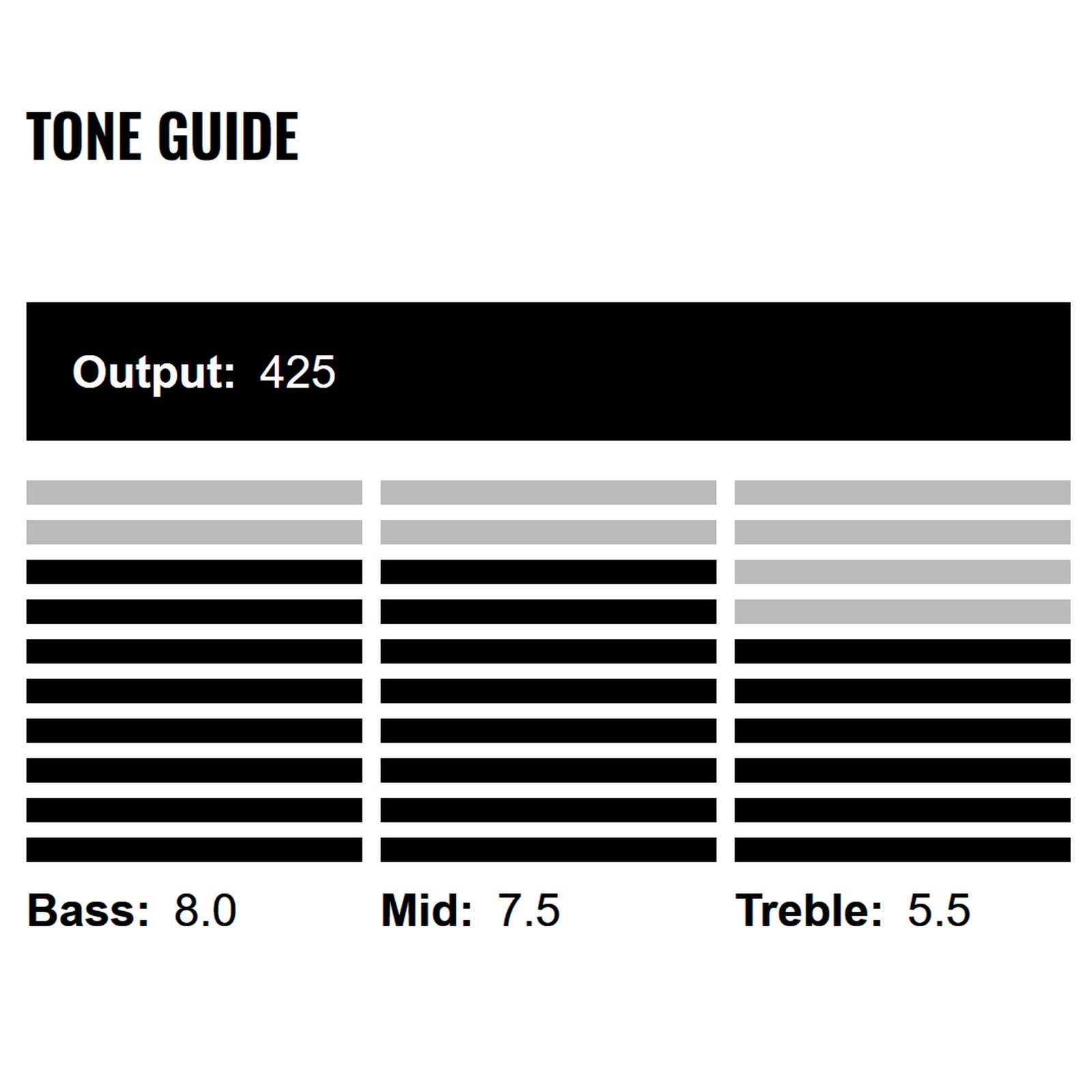 DiMarzio DP100FCR Humbucker pickup, creme, tone guide