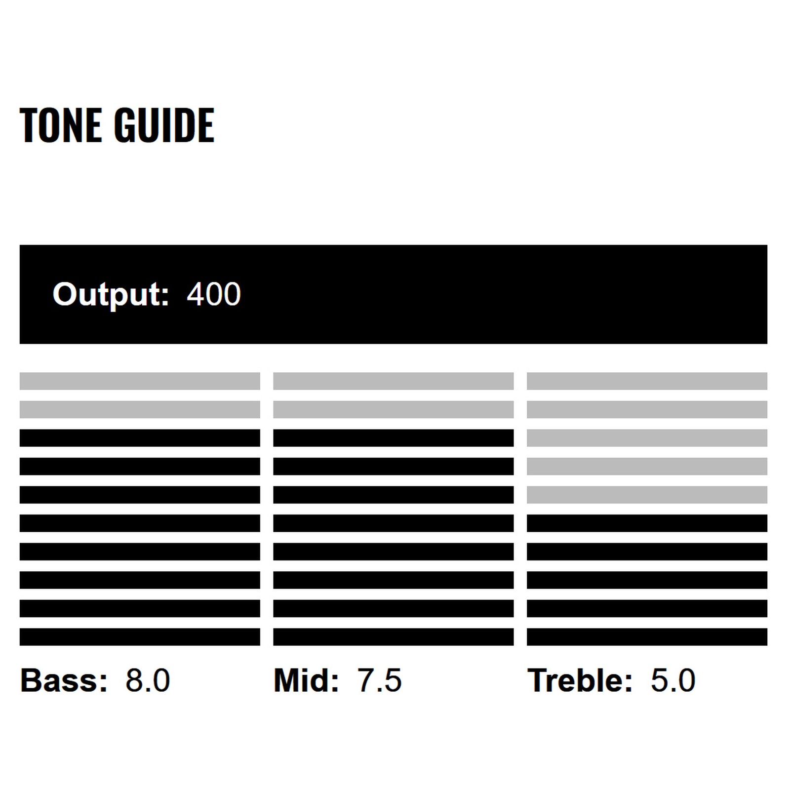 DiMarzio DP 209 Creme, Tone Guide