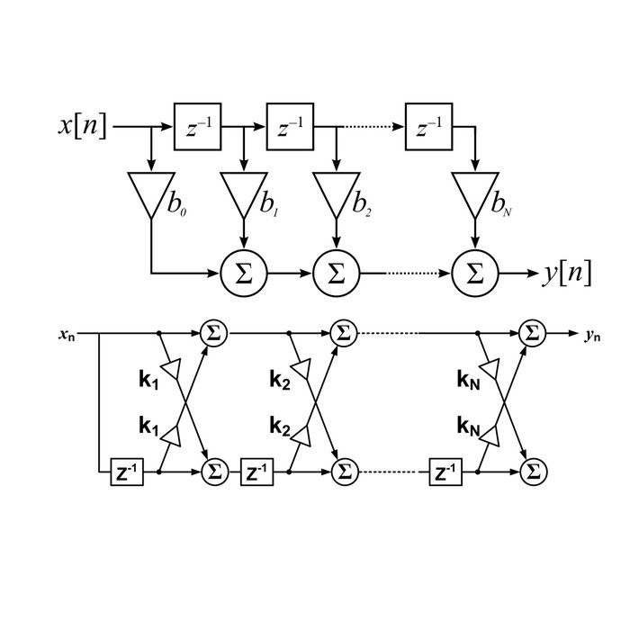 FIR-Filter