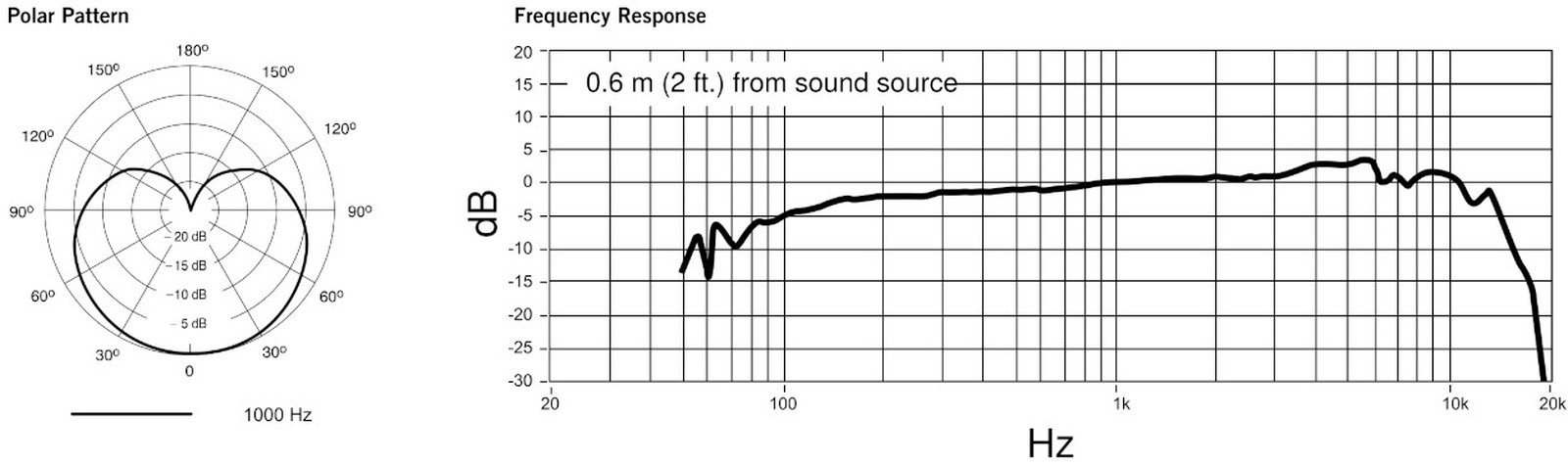 Datenblatt des Shure PGA56, Dynamisches Instrumenten-Mikrofon