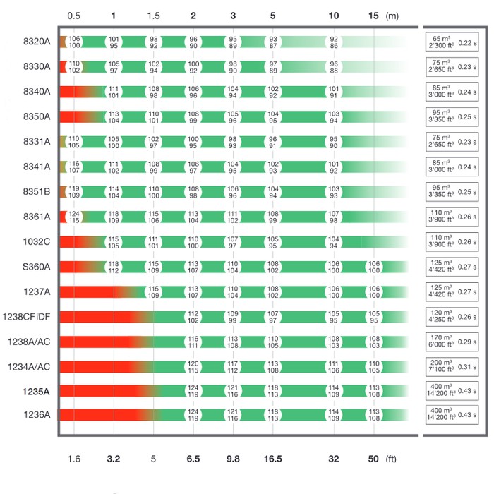 SAM system and GLM network