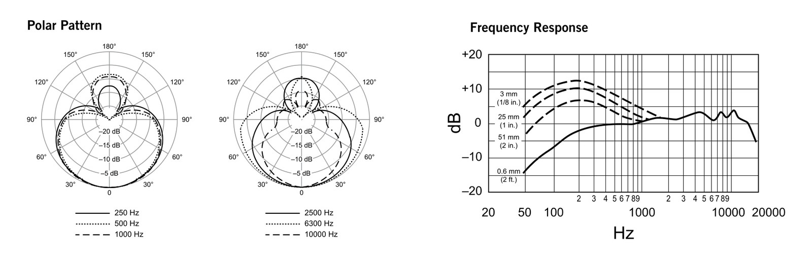 Datenblatt des Shure Beta 56A, dynamisches Schlagzeugmikrofon