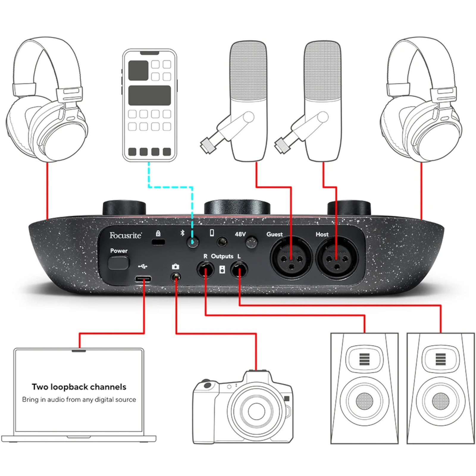 Explanation of the connections on the back of the Focusrite Vocaster Two