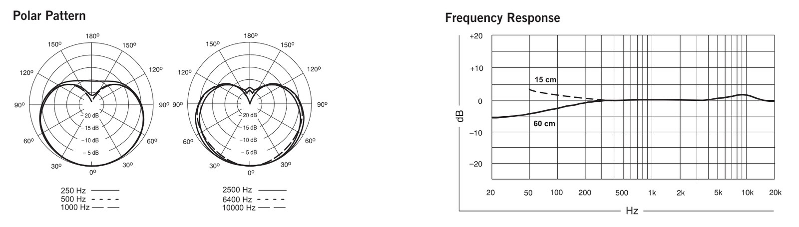 Spec sheet for Shure KSM 137 SL, small-diaphragm condenser microphone