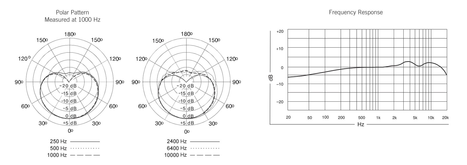 Spec sheet for the Shure SM137-LC, small diaphragm condenser mic for instrumental recordings