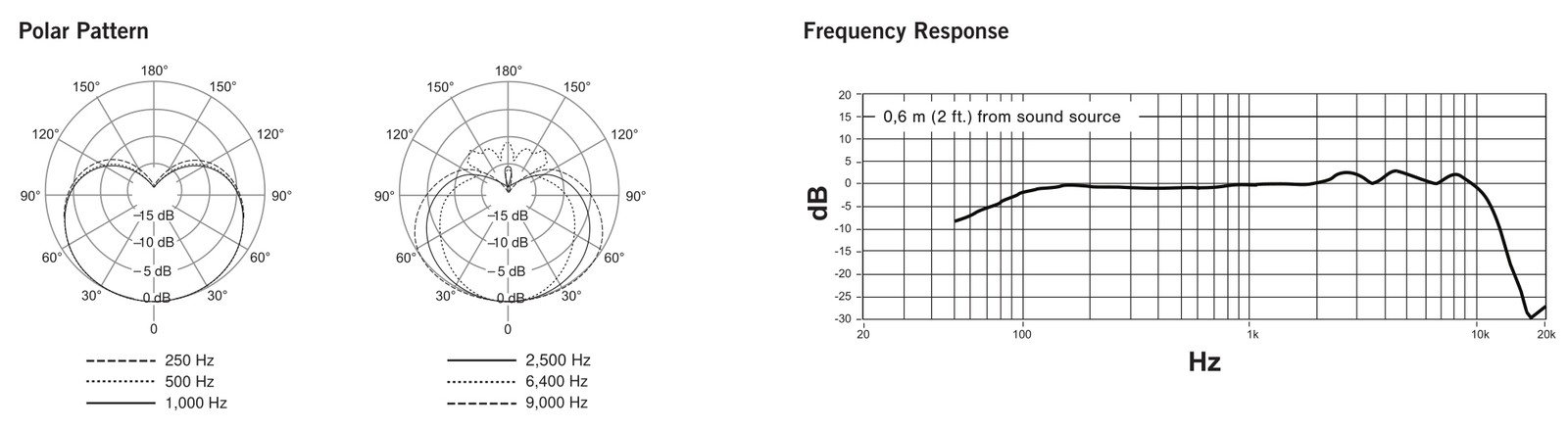 Datenblatt des Shure KSM8, Dynamisches Gesangsmikrofon