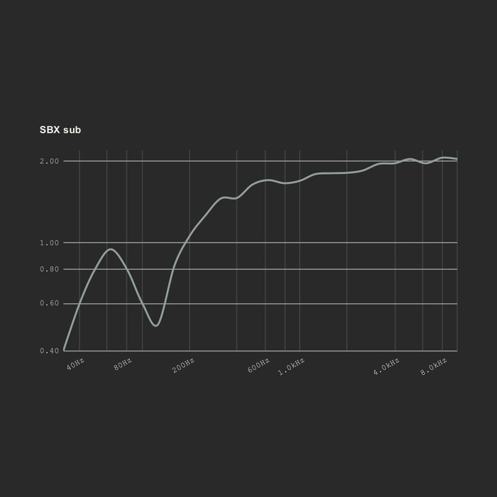 Room Acoustics Calculator