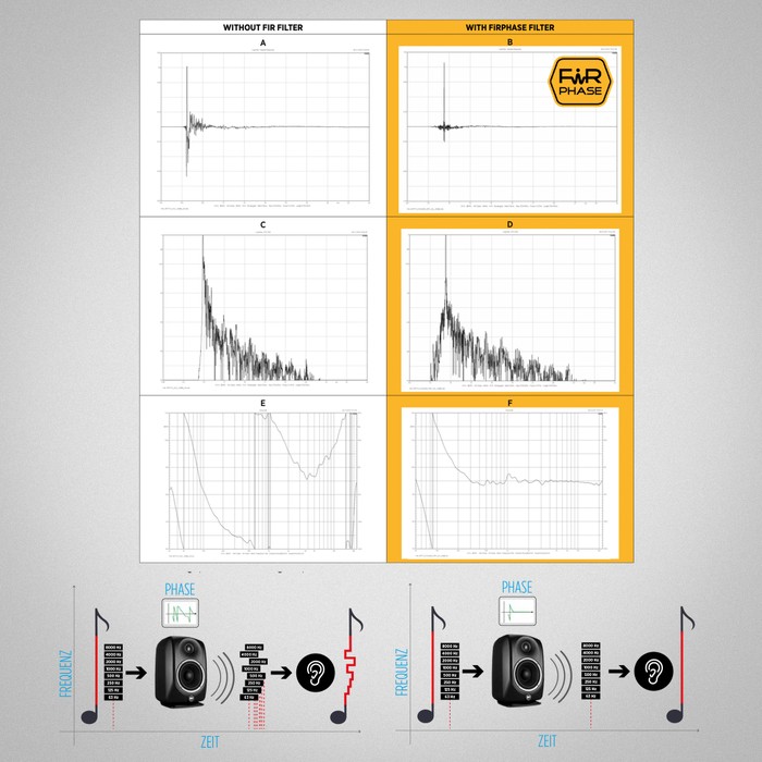 FIRPhase-Filter