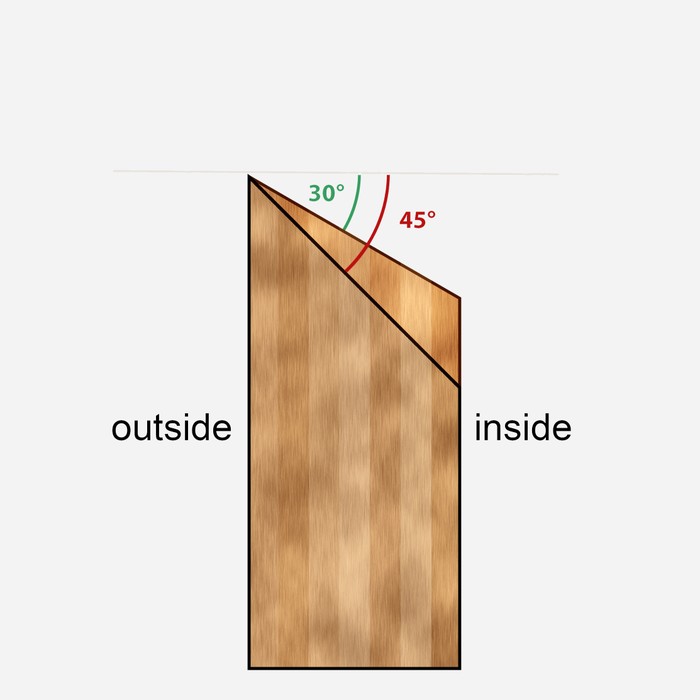 30° bearing edge
