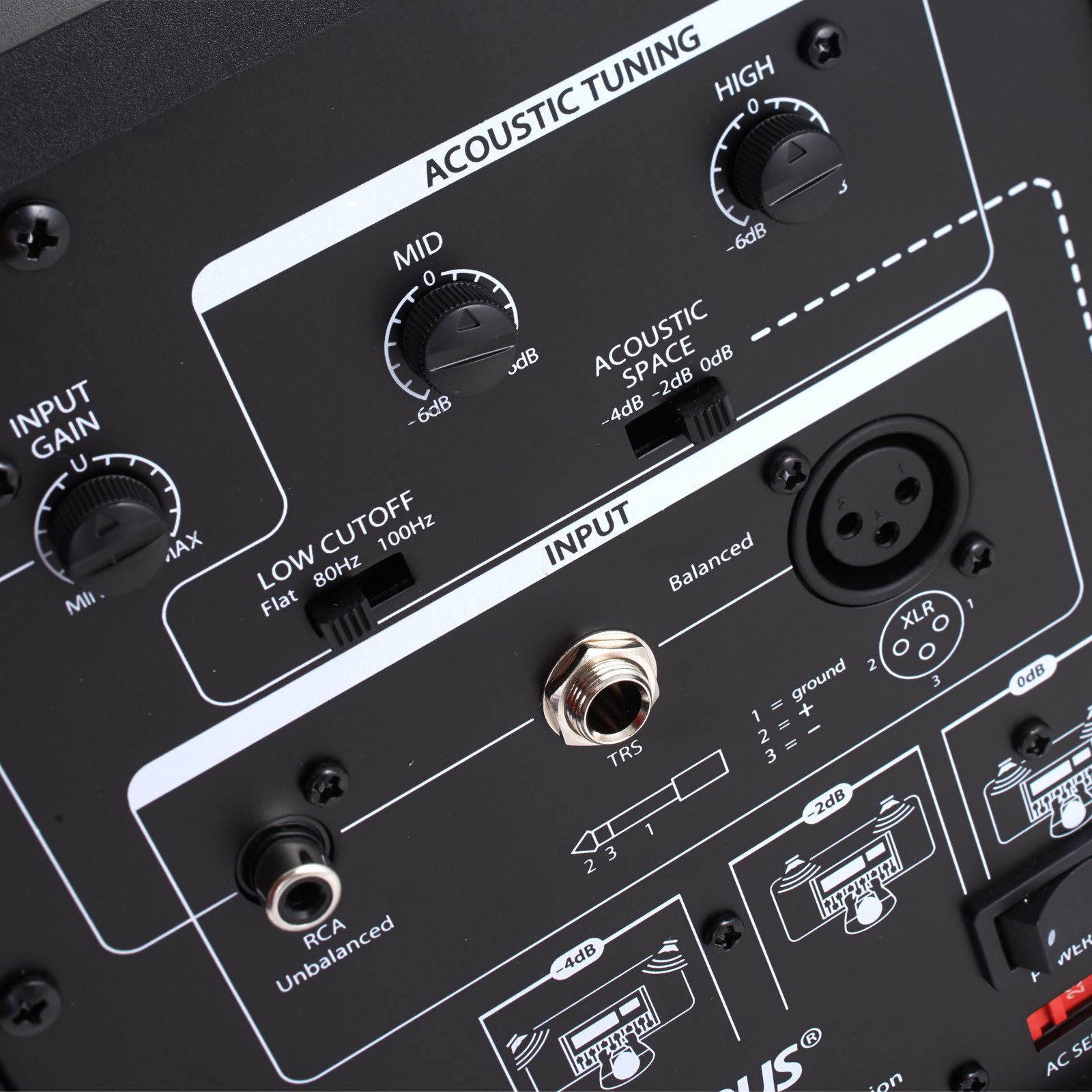 Controls and Connections on the Presonus Eris E5 Active Studio Monitor