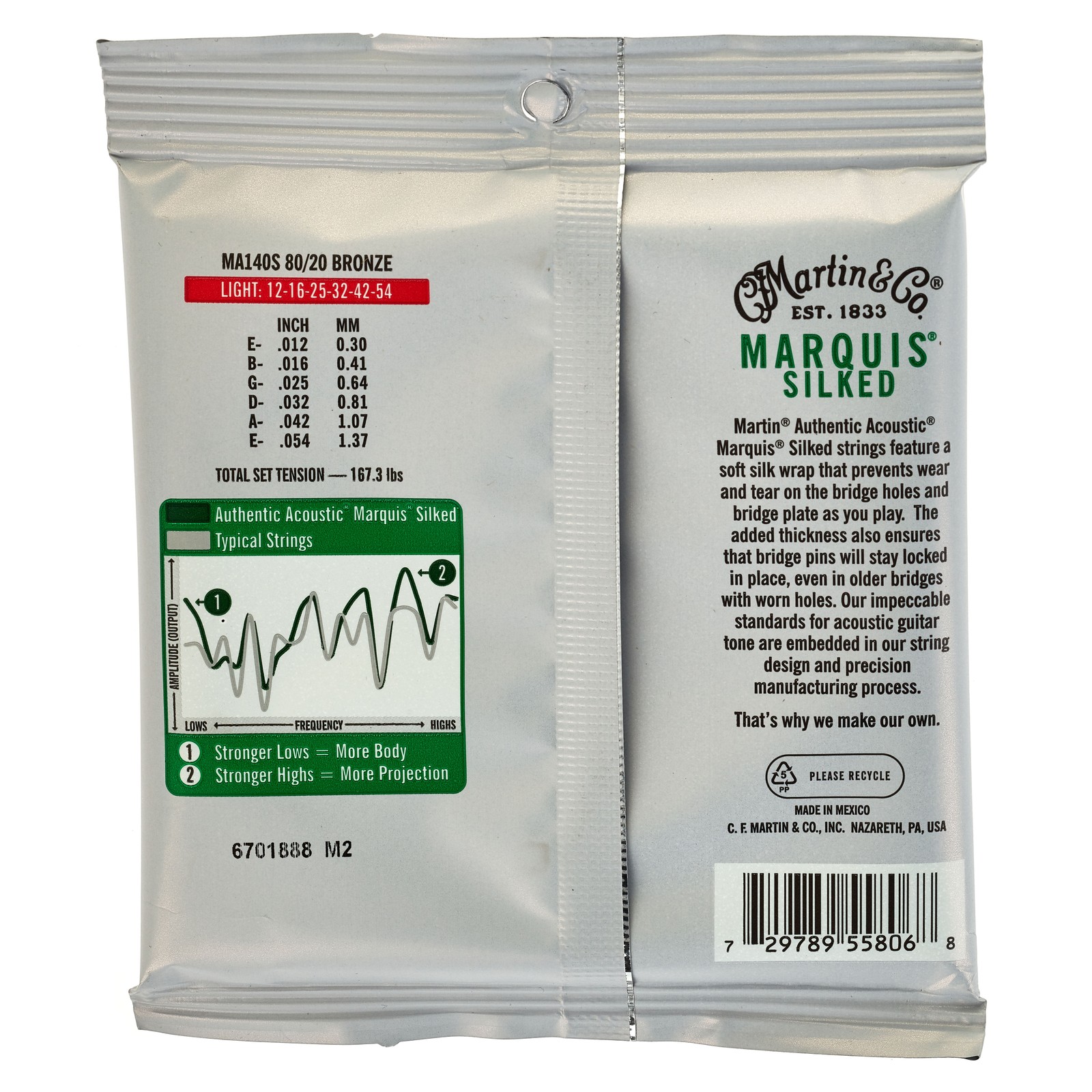 Martin Guitars MA-140S Authentic Acoustic Set Verpackung