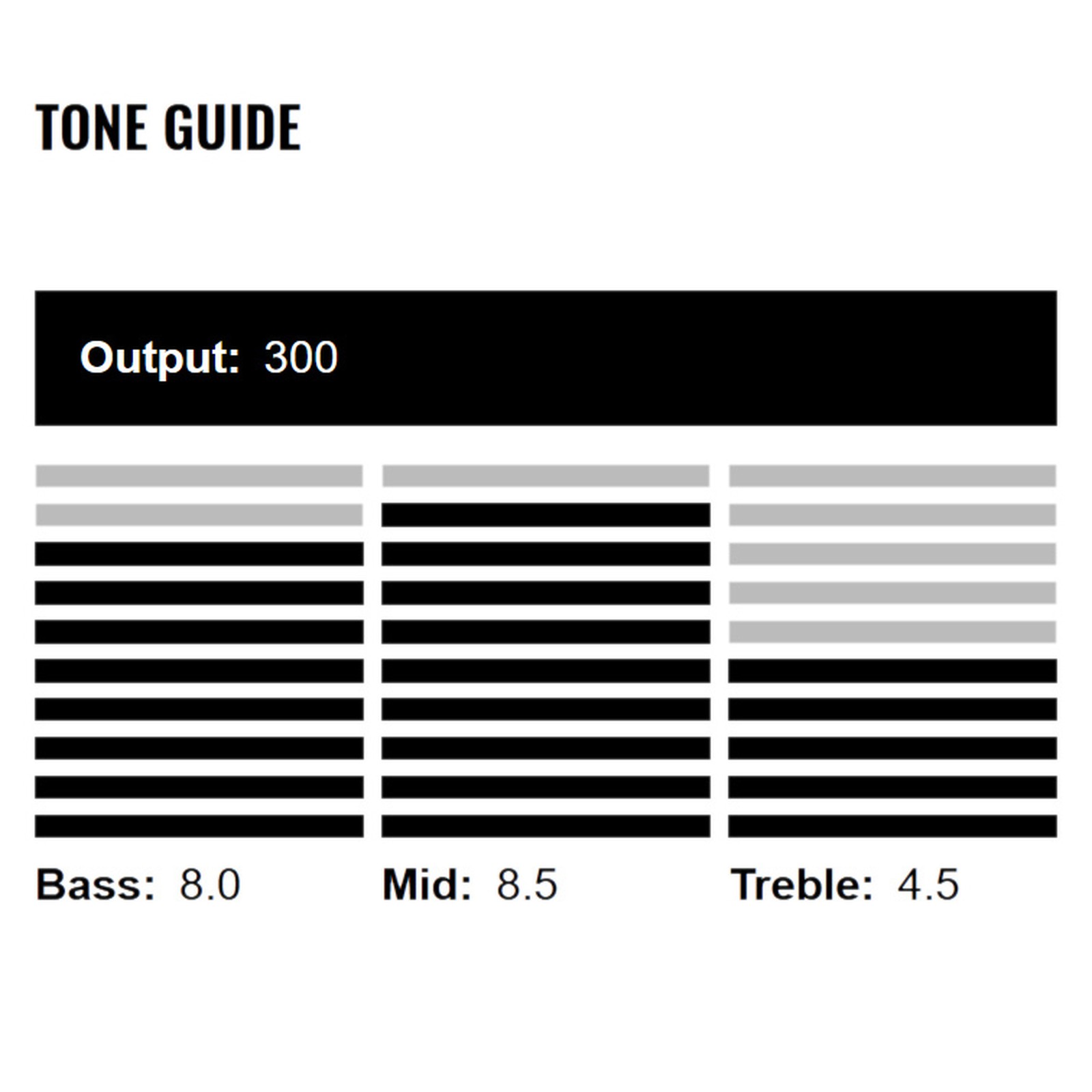 DiMarzio DP189 Tone Zone S BK, Tone Guide