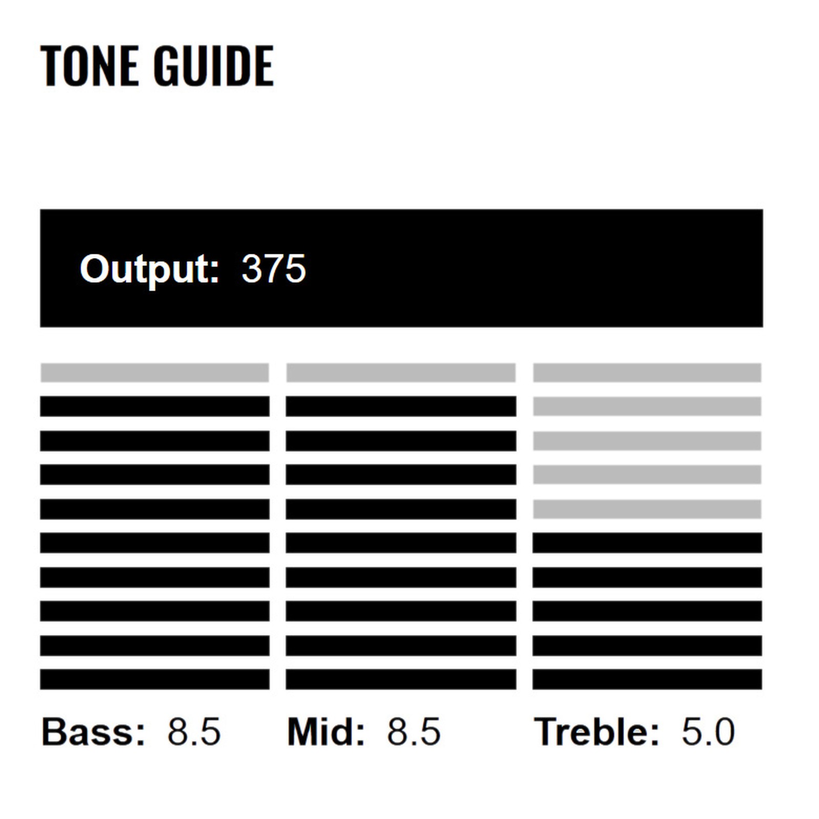 DiMarzio DP 155BC The Tone Zone, Tone Guide
